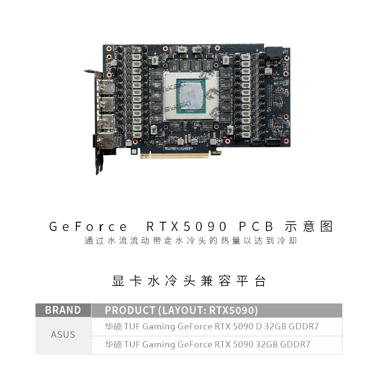 Bykski N-AS5090TUF-X GPU bloqu - Rtx 5090 32Gb reseña y precio