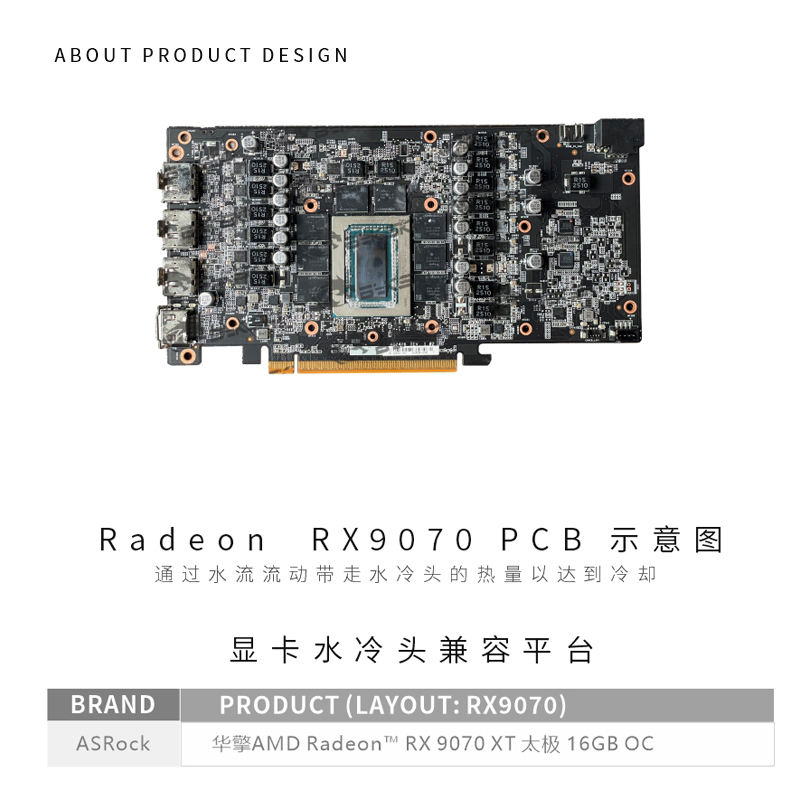 Bykski A-AR9070XTTC-X bloque G - Rx 9070 Xt reseña y precio